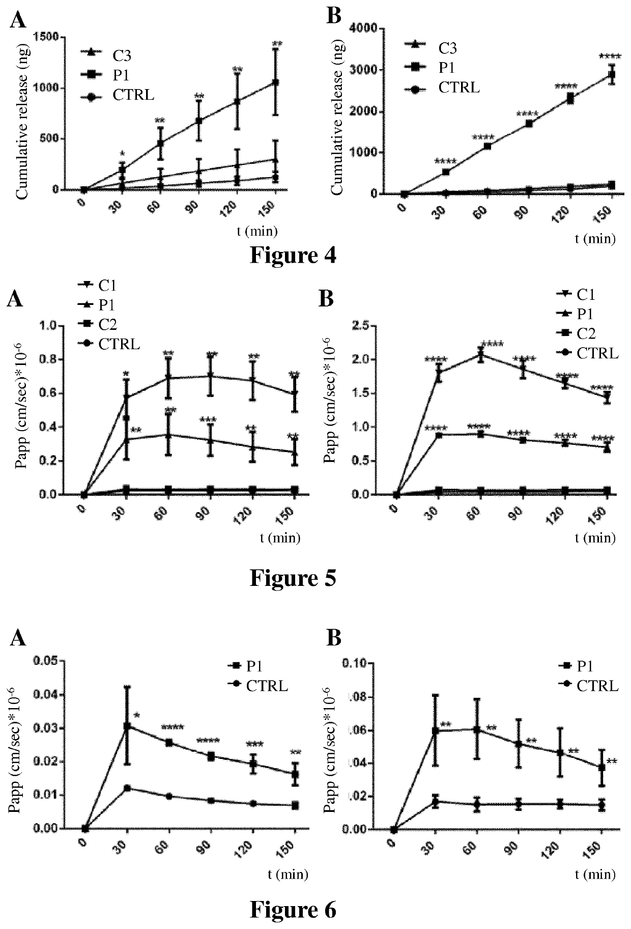 Peptidic protein kinase c inhibitors and uses thereof