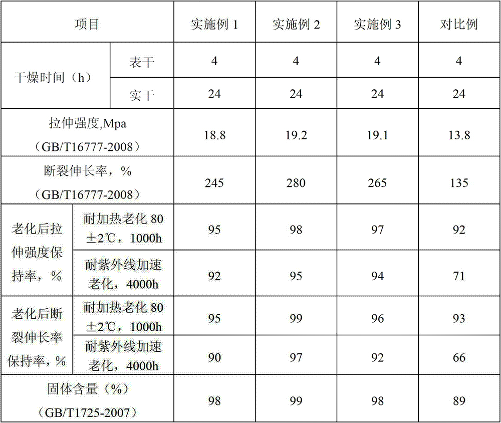 Weather-proof terrace paint as well as preparation method thereof