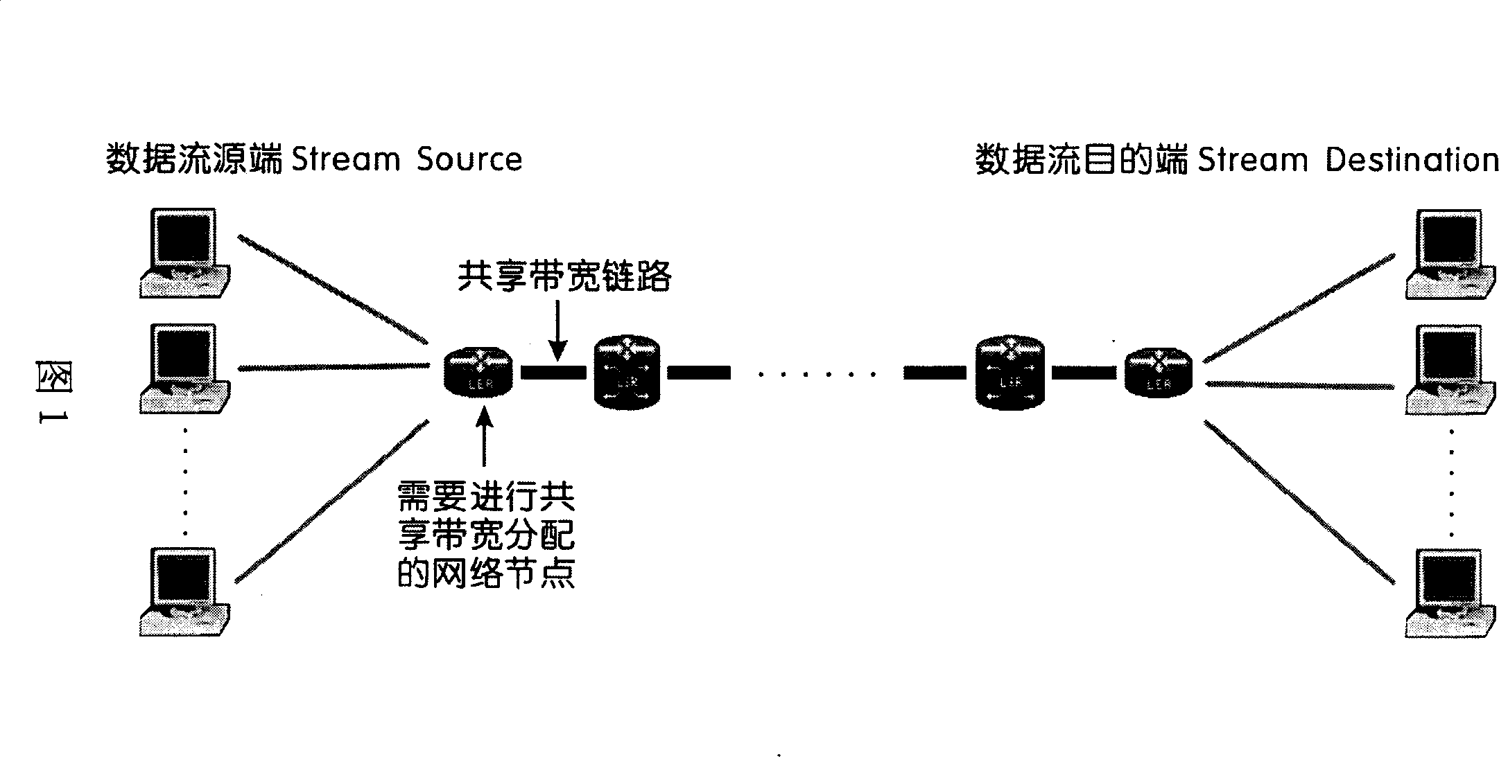 Dominant factor method based network sharing bandwidth dynamic allocation method