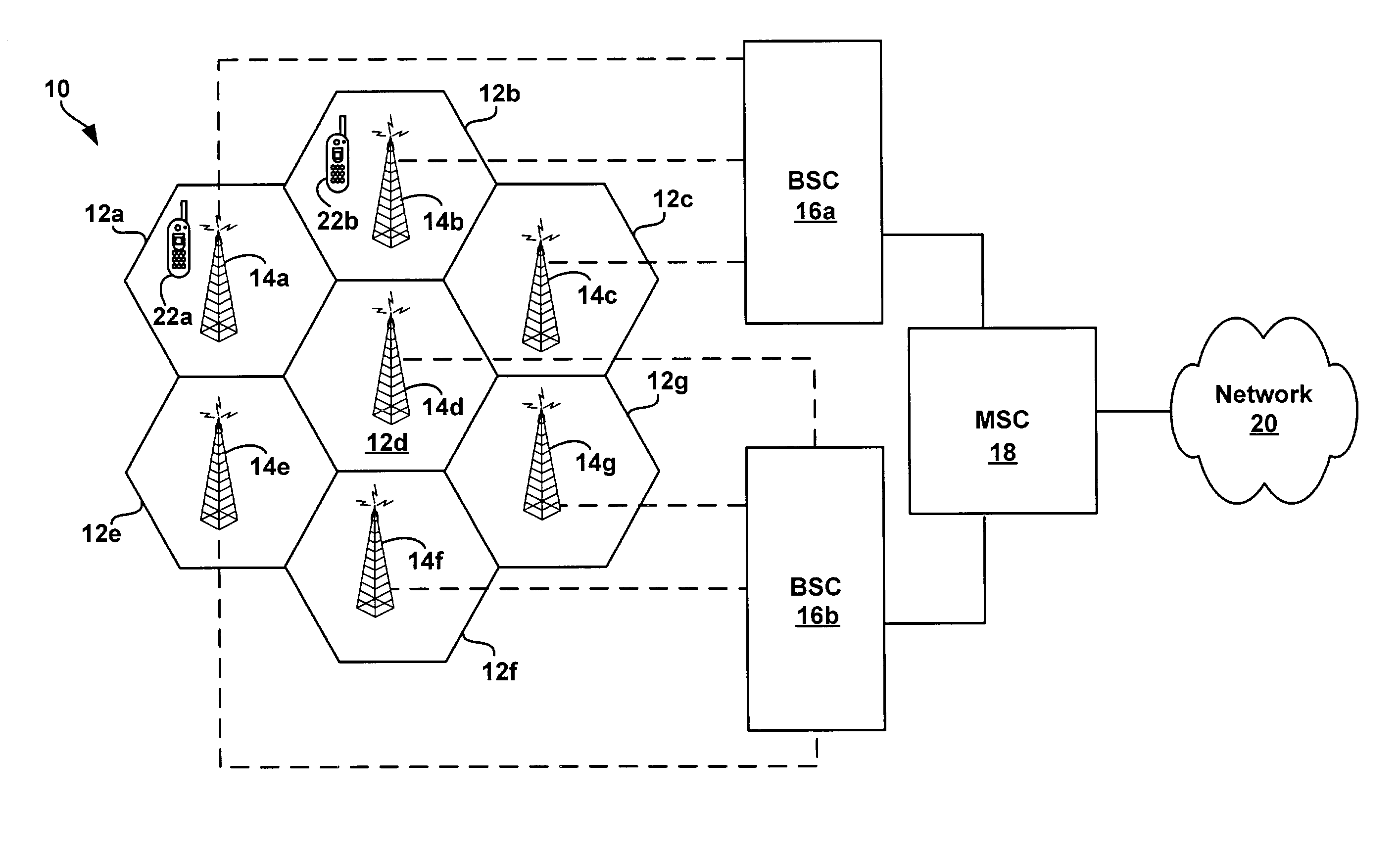 System and method for handoff in a CDMA network