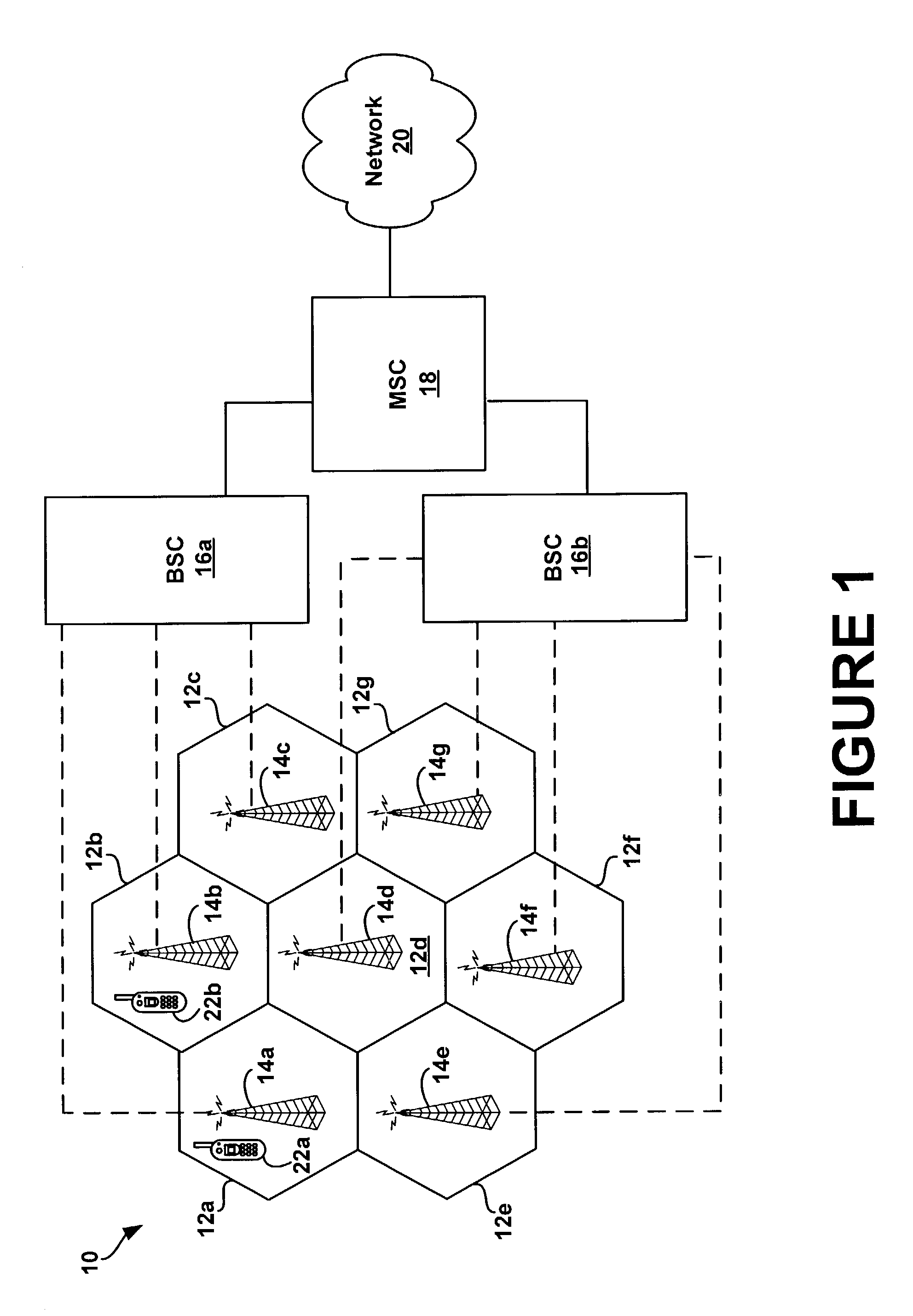 System and method for handoff in a CDMA network