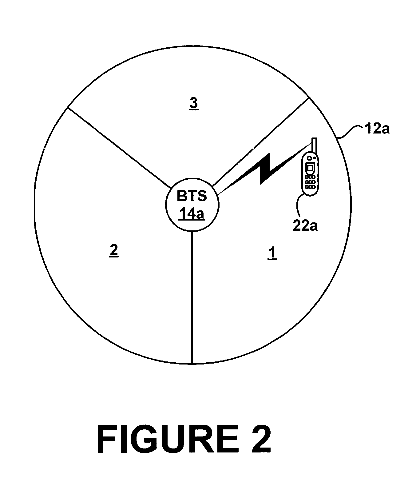 System and method for handoff in a CDMA network