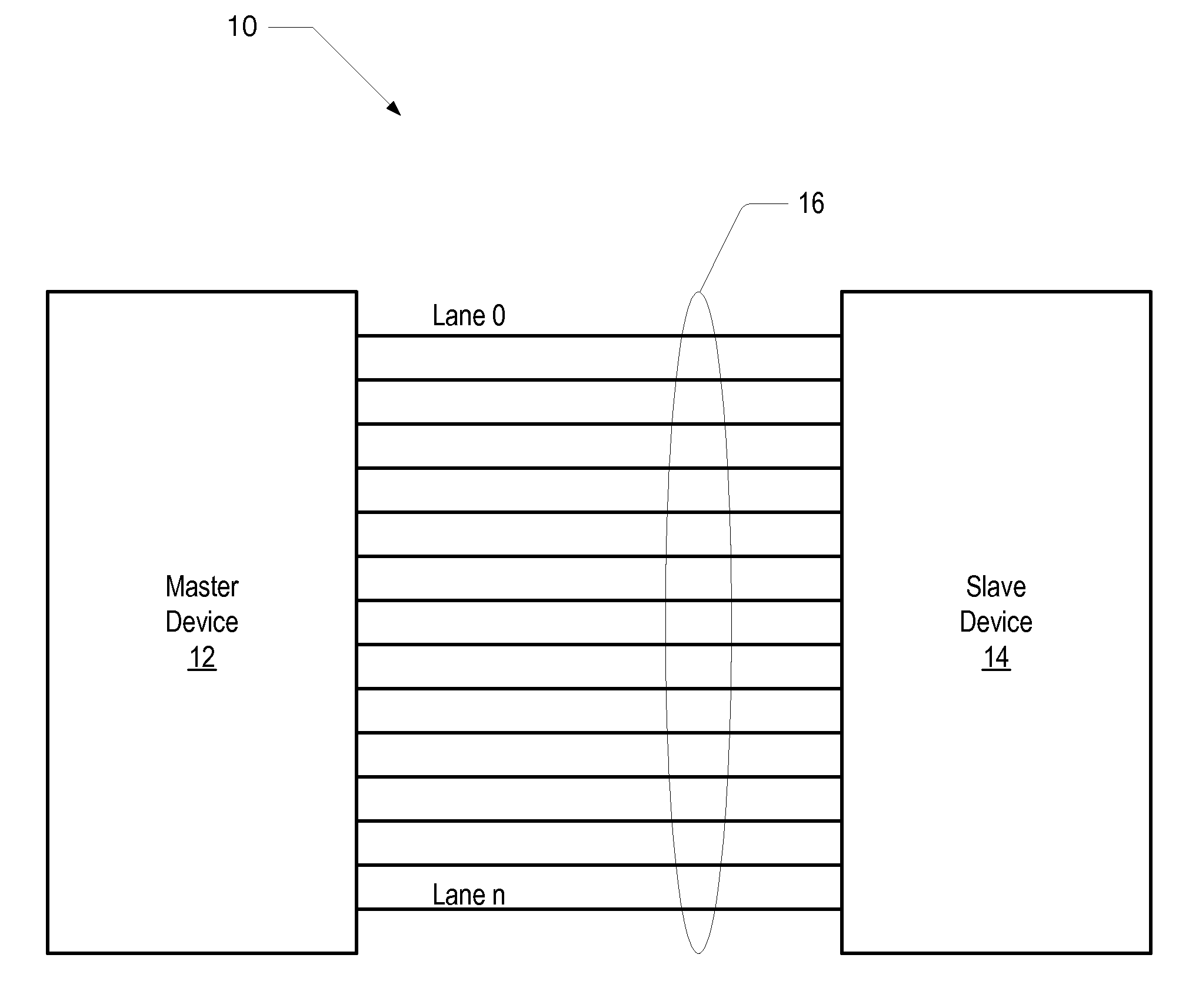 System and method for automatic communication lane failover in a serial link