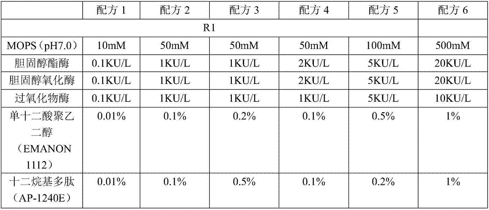 Kit for detecting small and dense low-density lipoprotein cholesterin