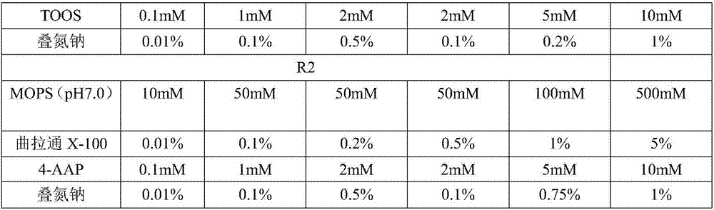 Kit for detecting small and dense low-density lipoprotein cholesterin