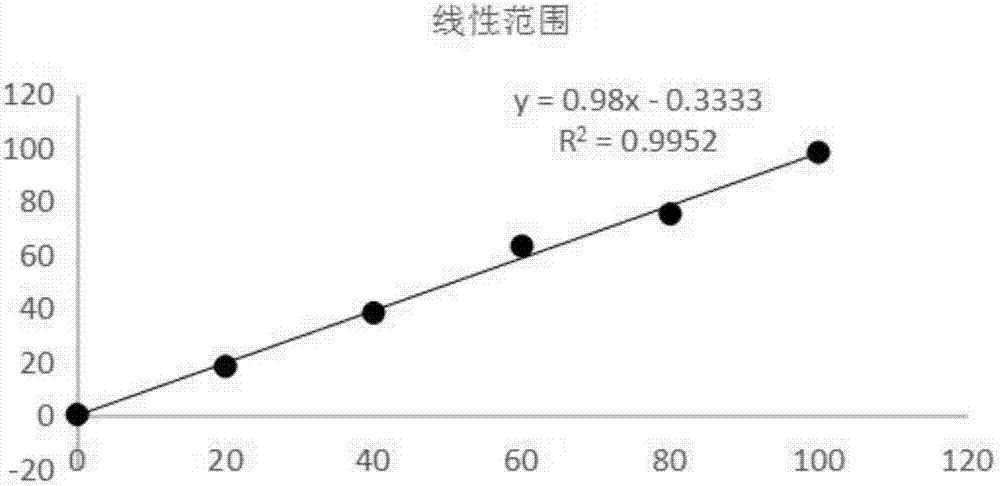 Kit for detecting small and dense low-density lipoprotein cholesterin