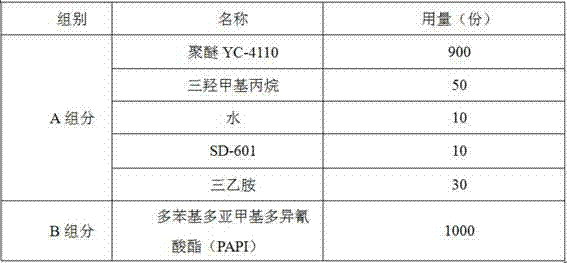 Two-component polyurethane grouting material for repair and maintenance of road and preparation method thereof