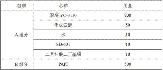 Two-component polyurethane grouting material for repair and maintenance of road and preparation method thereof