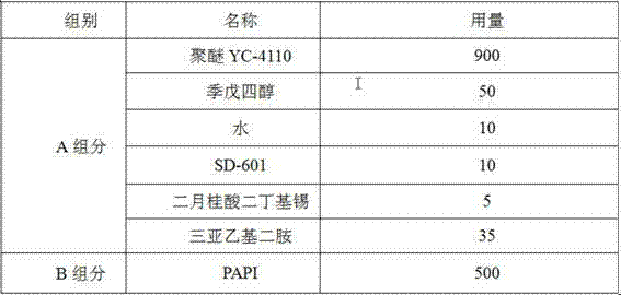 Two-component polyurethane grouting material for repair and maintenance of road and preparation method thereof