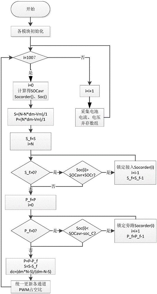 Lithium battery management system based on half-bridge series and control strategy thereof