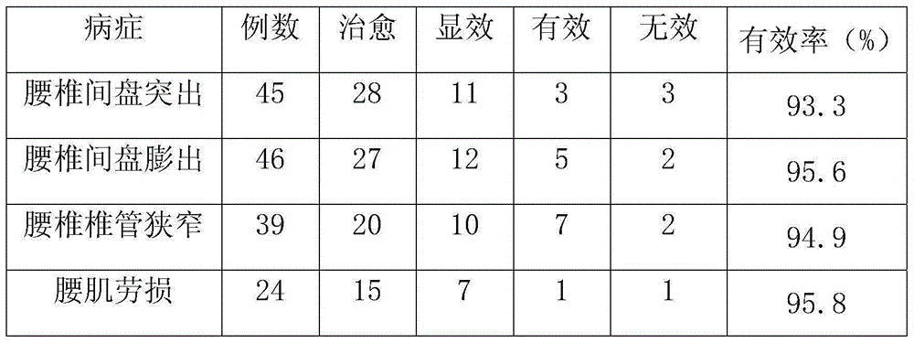 Traditional Chinese medicine preparation for treating lumbar spondylosis