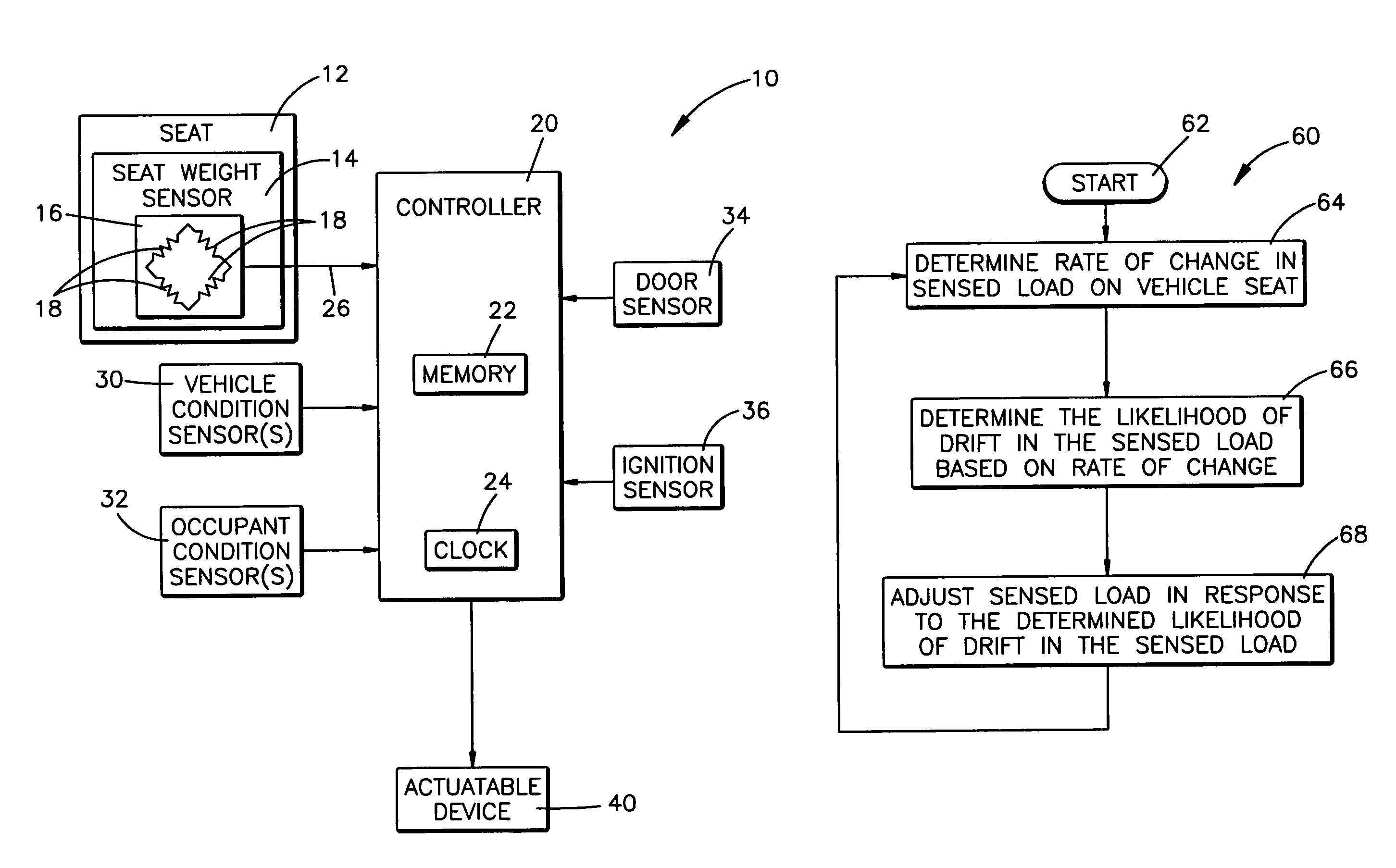 System and method for drift compensation in a seat load sensing system