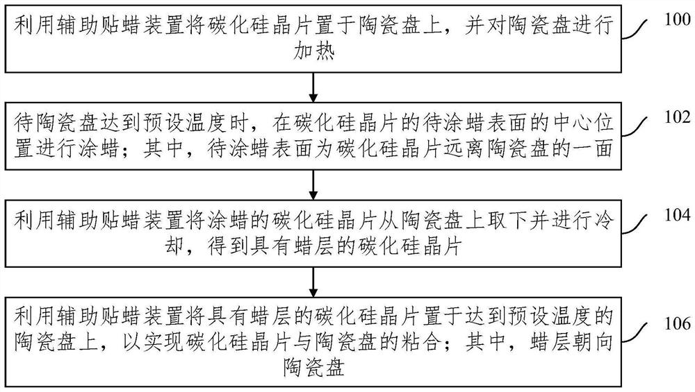 Silicon carbide wafer wax pasting method and auxiliary wax pasting device