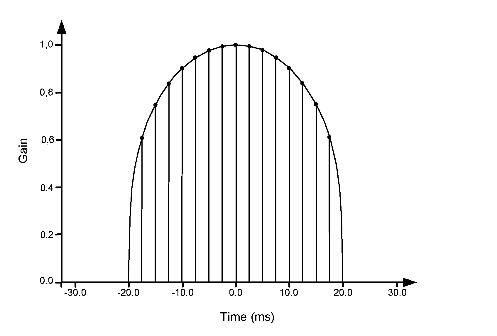 Method and device for generating images comprising motion blur