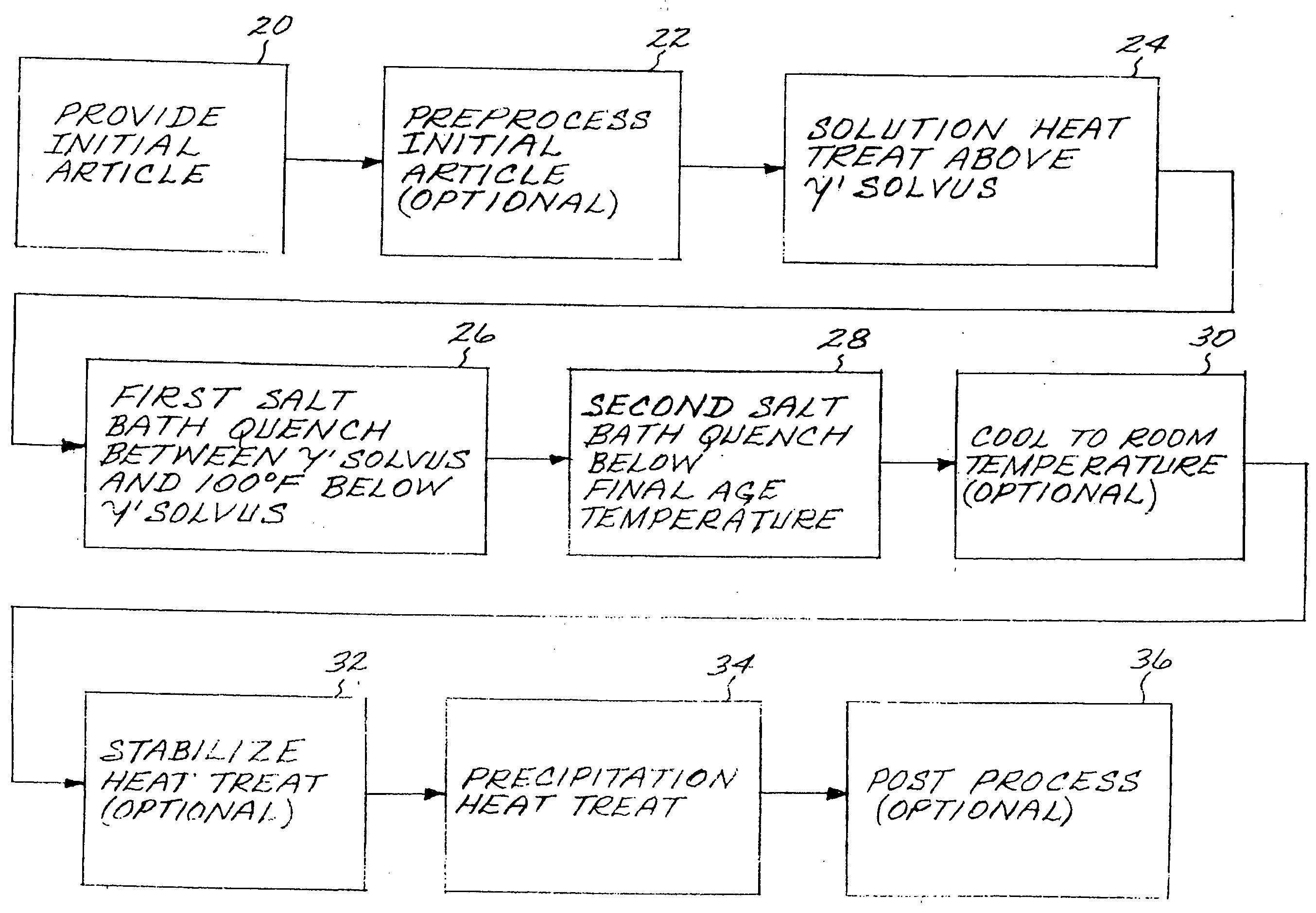 Method for preparing a nickel-base superalloy article using a two-step salt quench