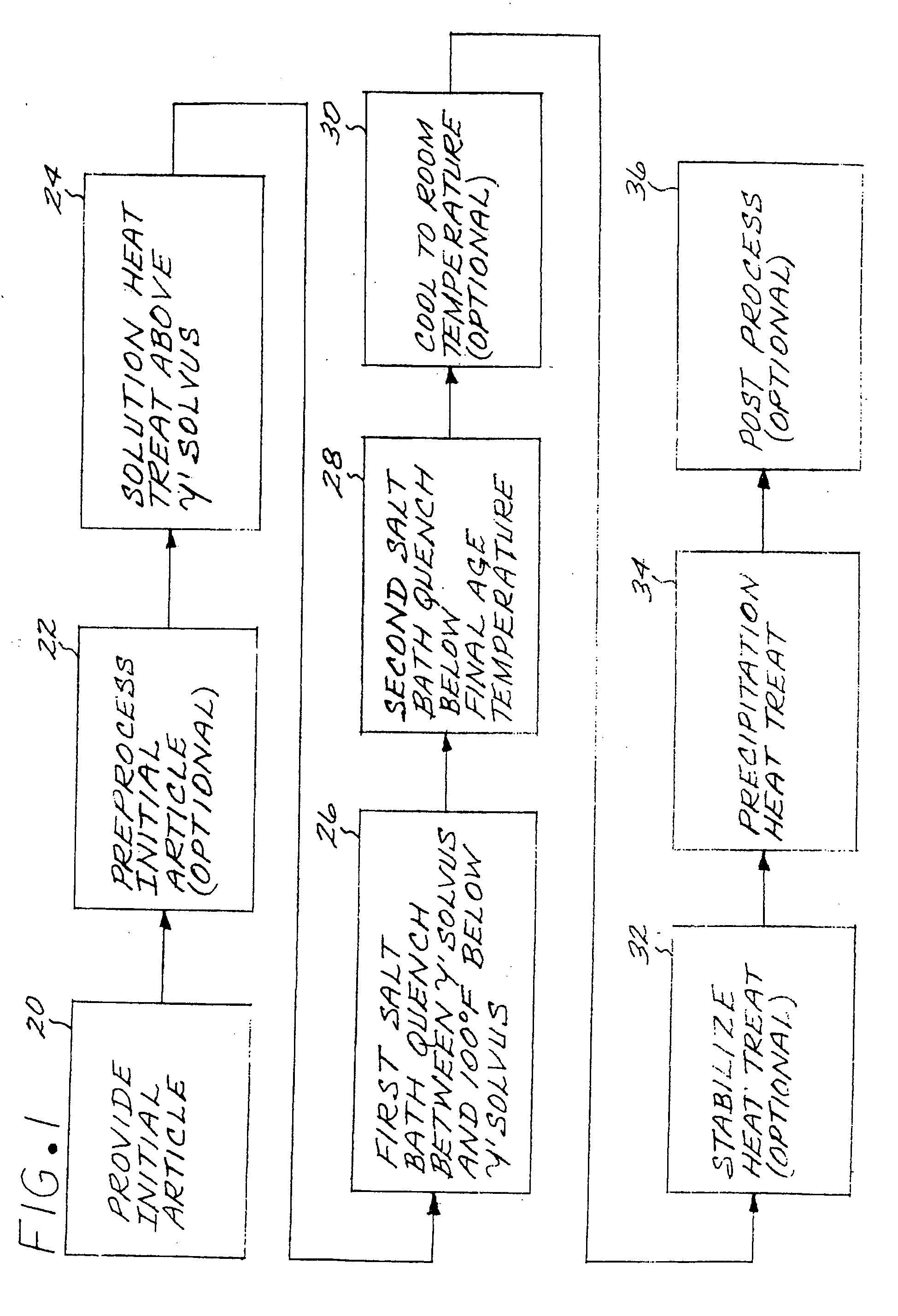 Method for preparing a nickel-base superalloy article using a two-step salt quench