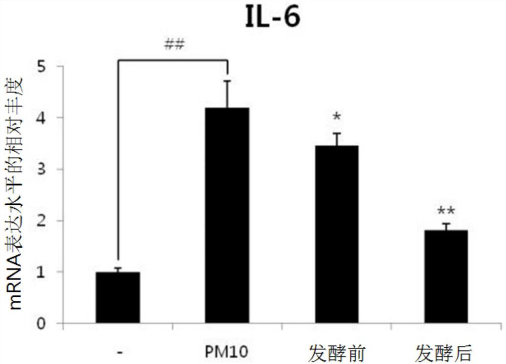 Cosmetic composition for relieving skin irritation and relieving skin inflammation comprising hydrangea fermented product