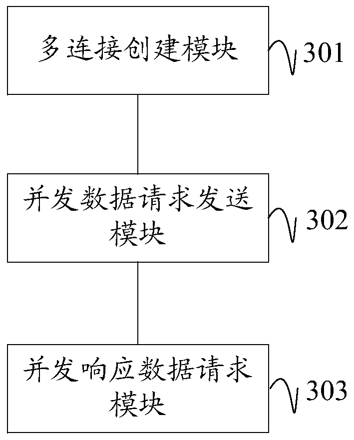 A data transmission method and device for a distributed storage system