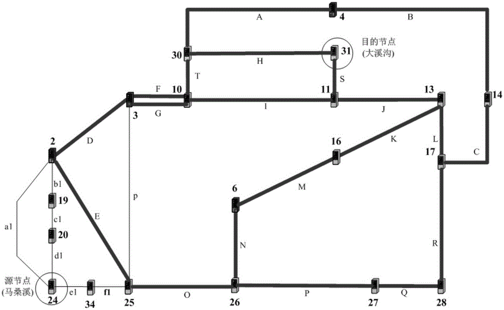 Electric power communication service routing assignment method based on service importance