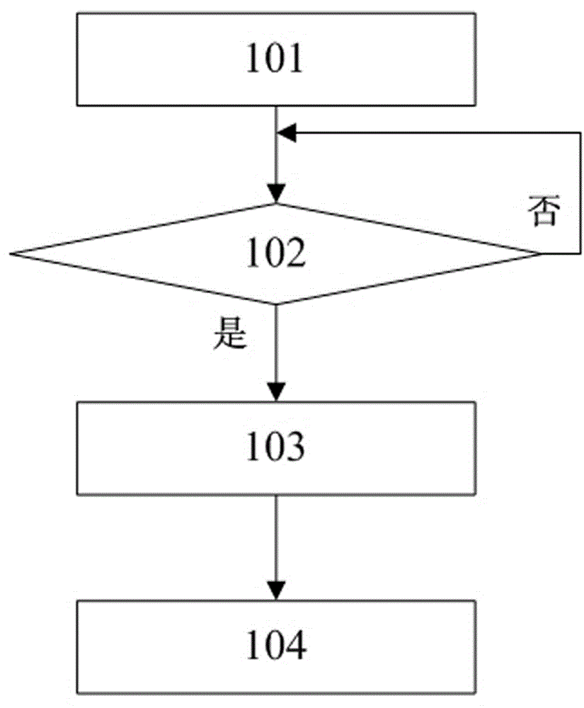 A method and device for automatic switching of ECG-driven leads