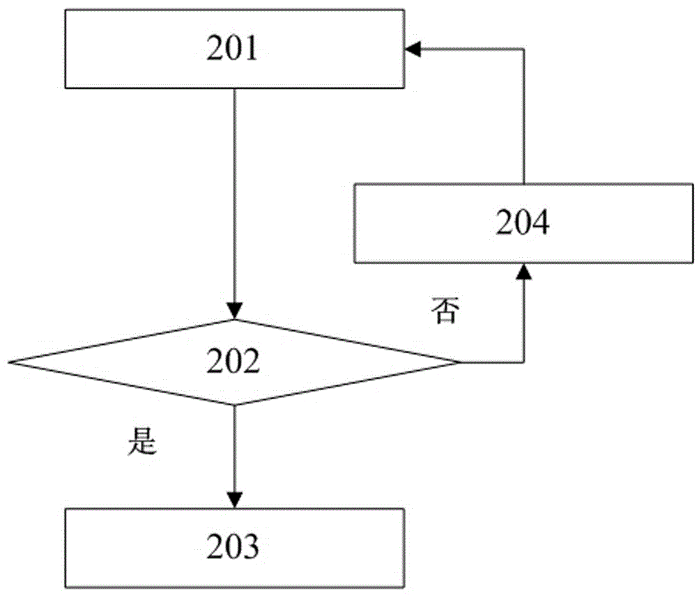 A method and device for automatic switching of ECG-driven leads