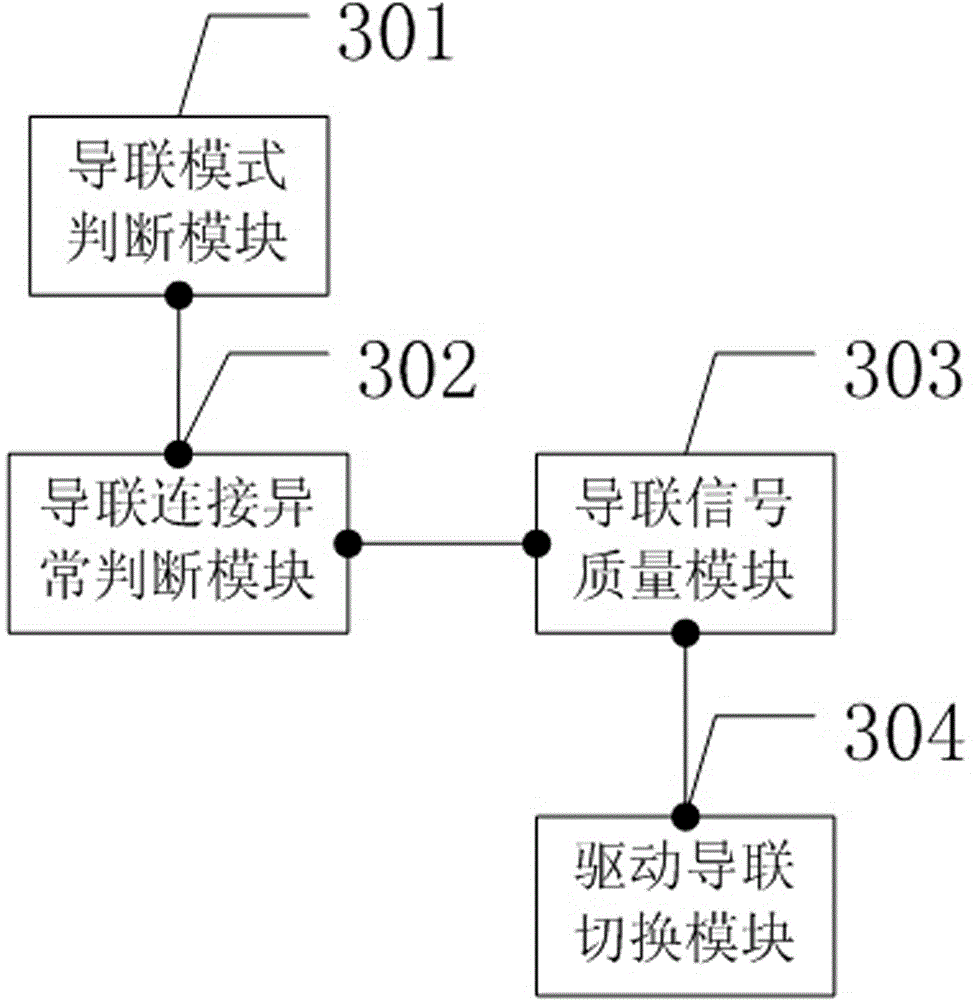 A method and device for automatic switching of ECG-driven leads