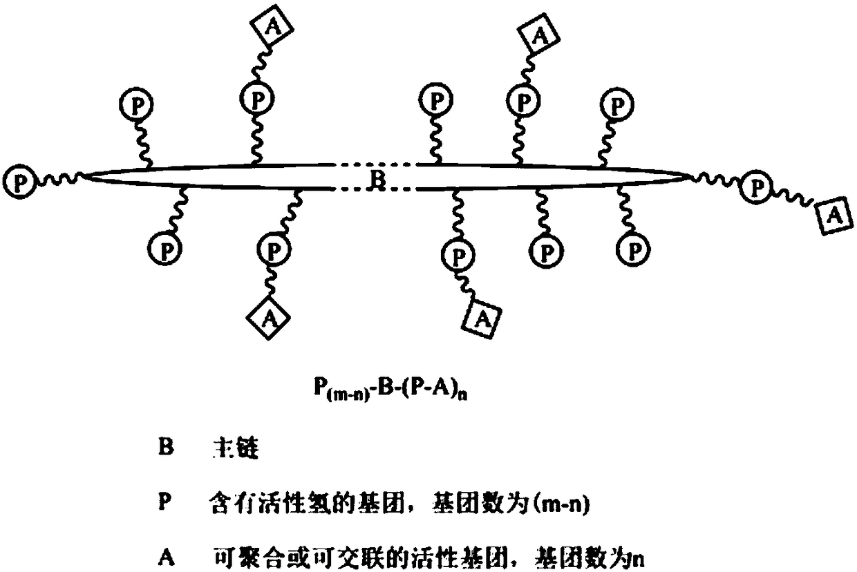 Long-acting hydrophilic material