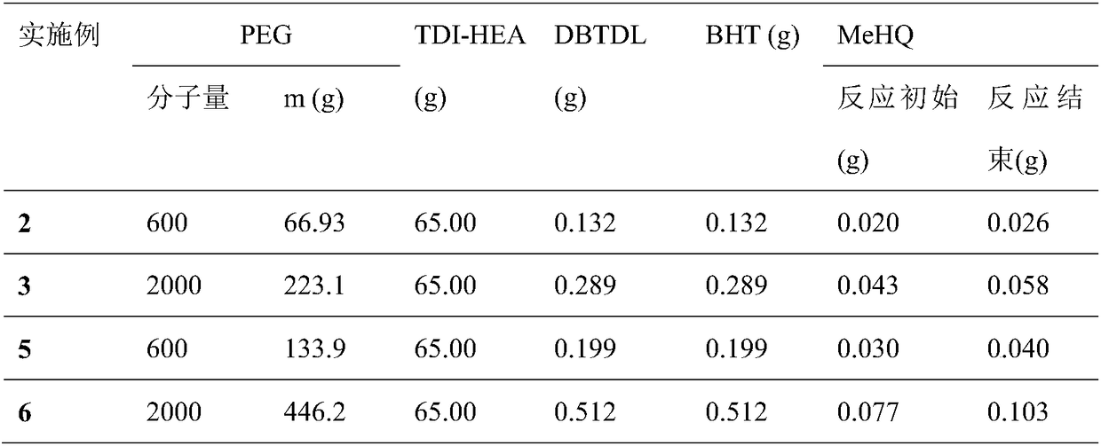 Long-acting hydrophilic material