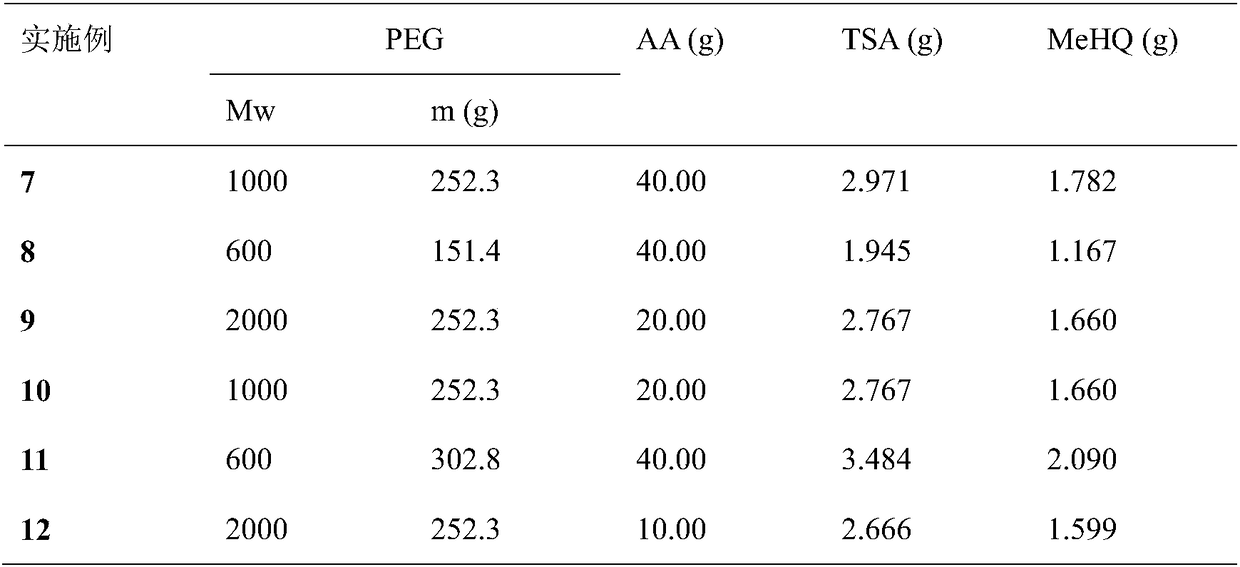 Long-acting hydrophilic material