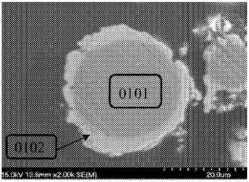 A kind of production method of tin-nickel powder