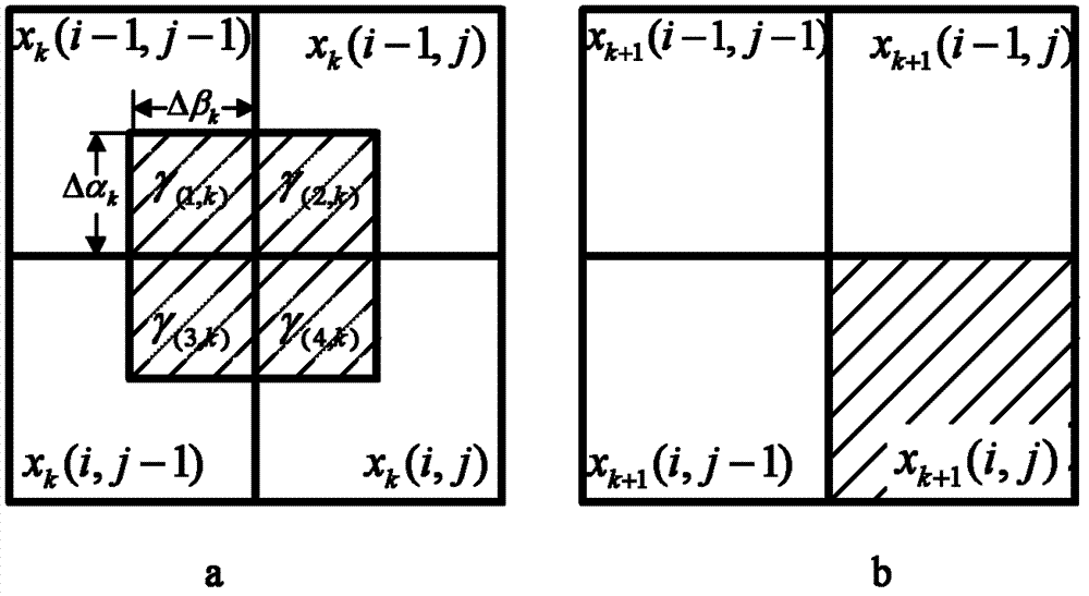 Infrared two-point non-uniform calibrating method based on frame black body field diaphragm