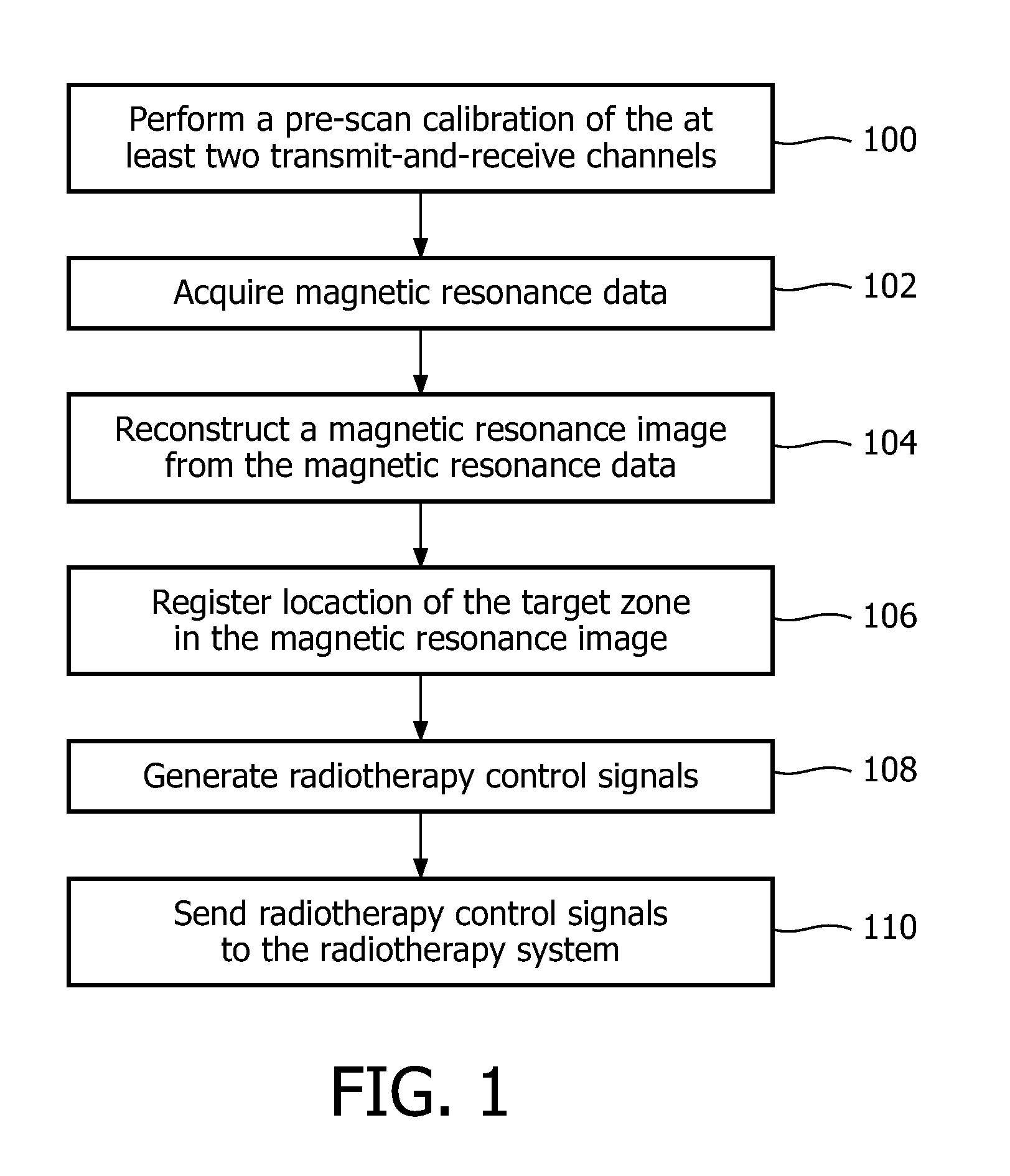 Magnetic resonance imaging and radiotherapy apparatus with at least two-transmit-and receive channels