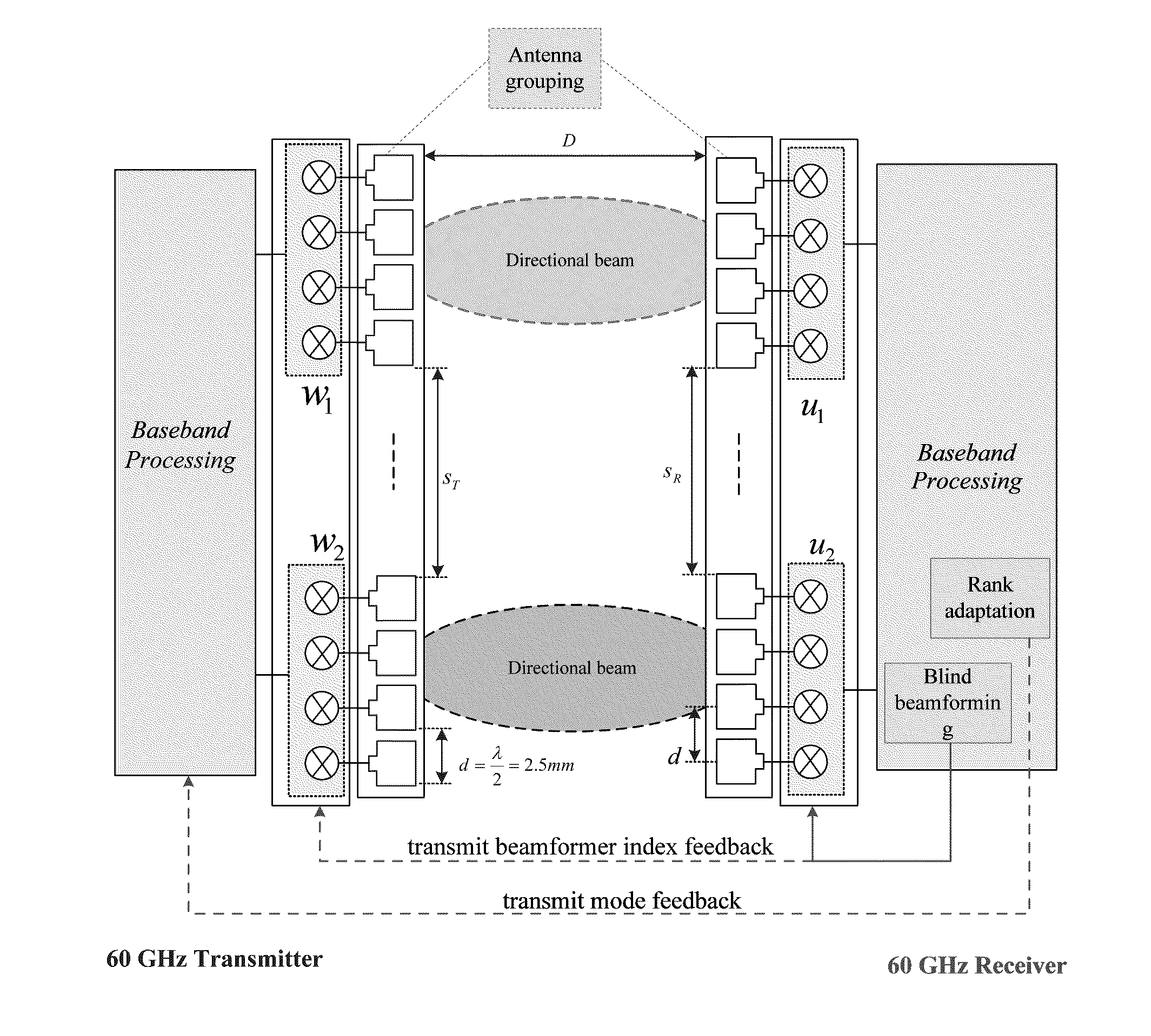 MIMO Transmission with Rank Adaptation for Multi-Gigabit 60 GHz Wireless