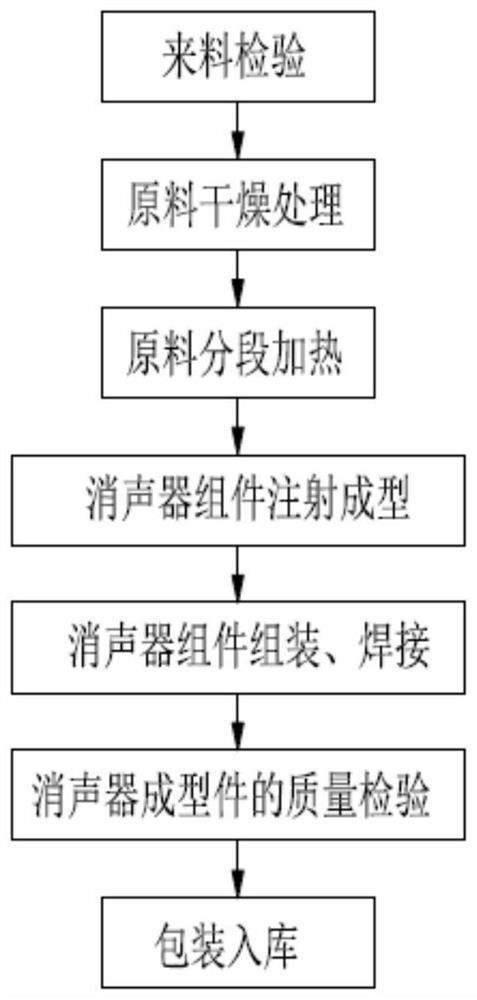 Compressor silencer and manufacturing process thereof