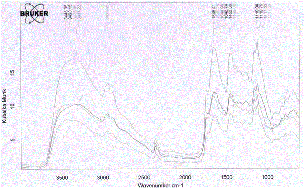 Compound enzyme preparation for improving tobacco quality and application thereof