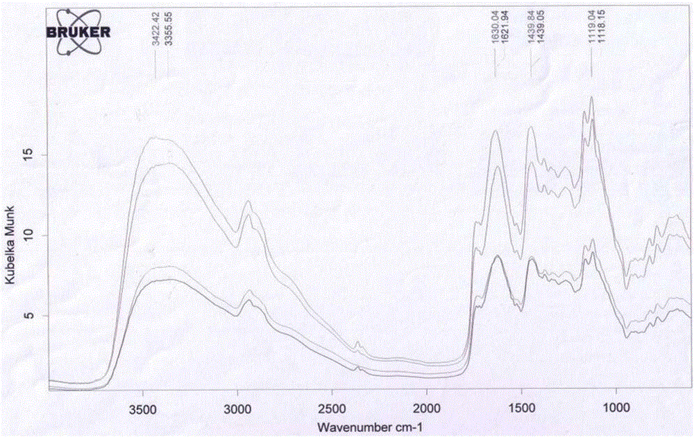 Compound enzyme preparation for improving tobacco quality and application thereof