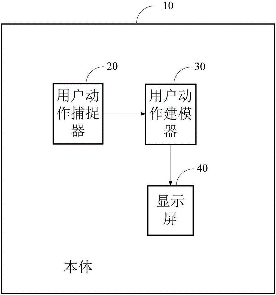 Head-mounted smart device and method thereof for modeling three-dimensional virtual limb