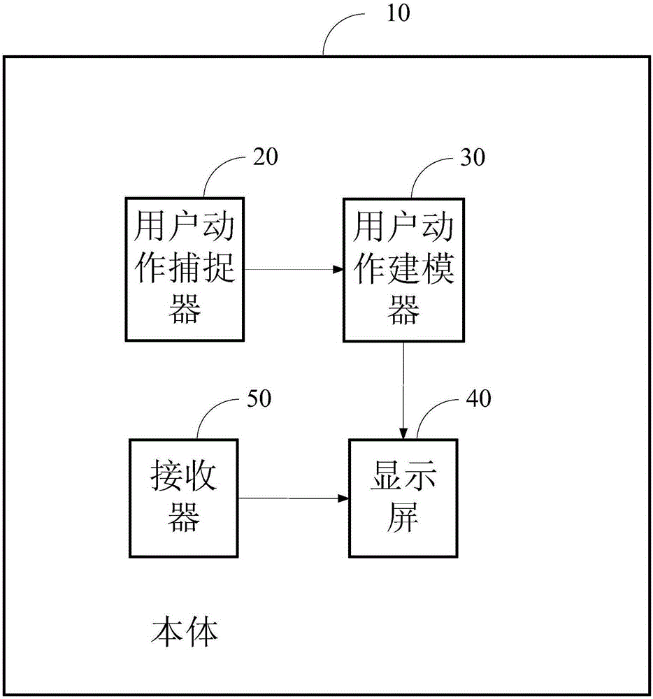 Head-mounted smart device and method thereof for modeling three-dimensional virtual limb