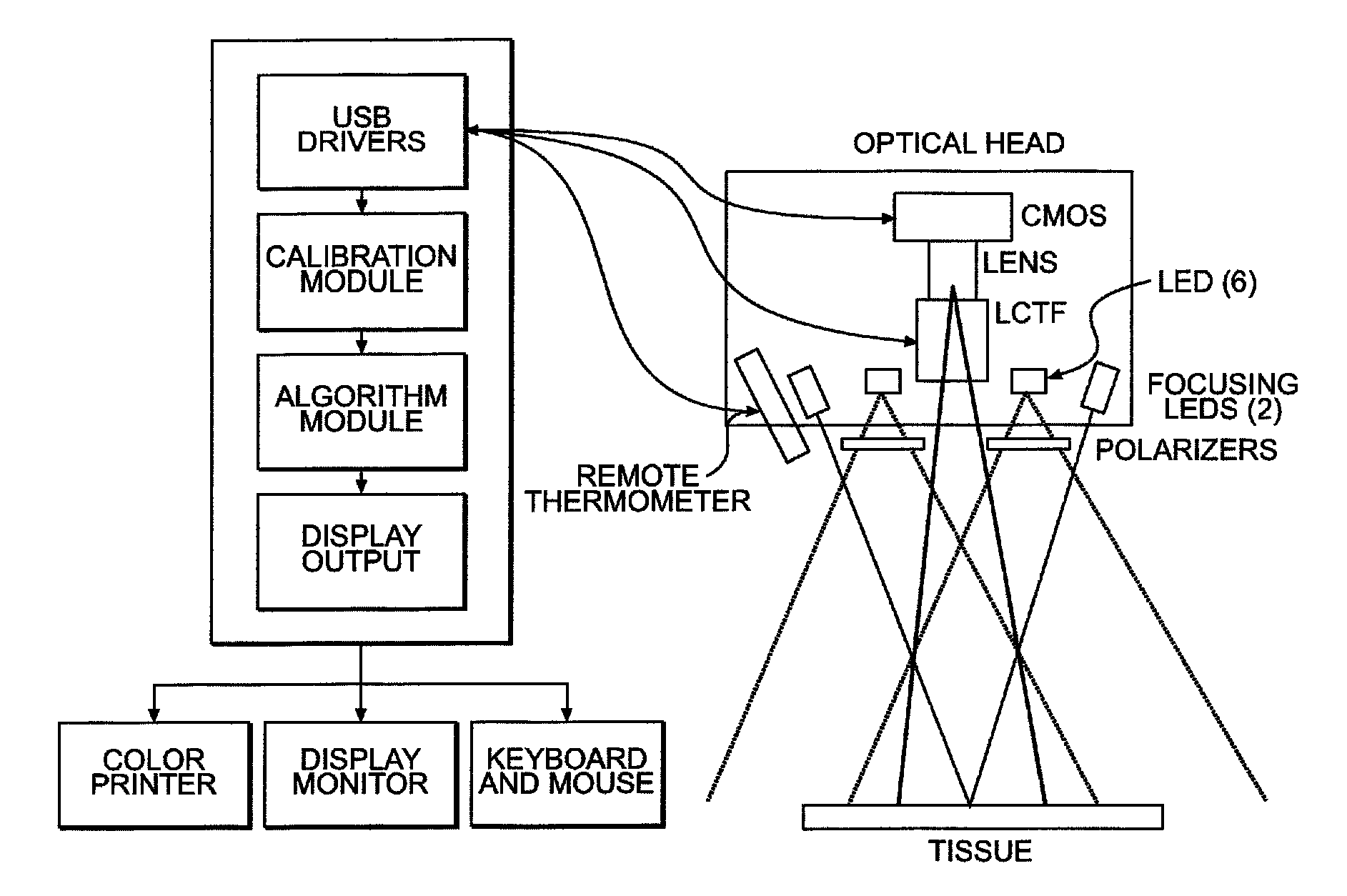 OxyVu-1 hyperspectral tissue oxygenation (HTO) measurement system