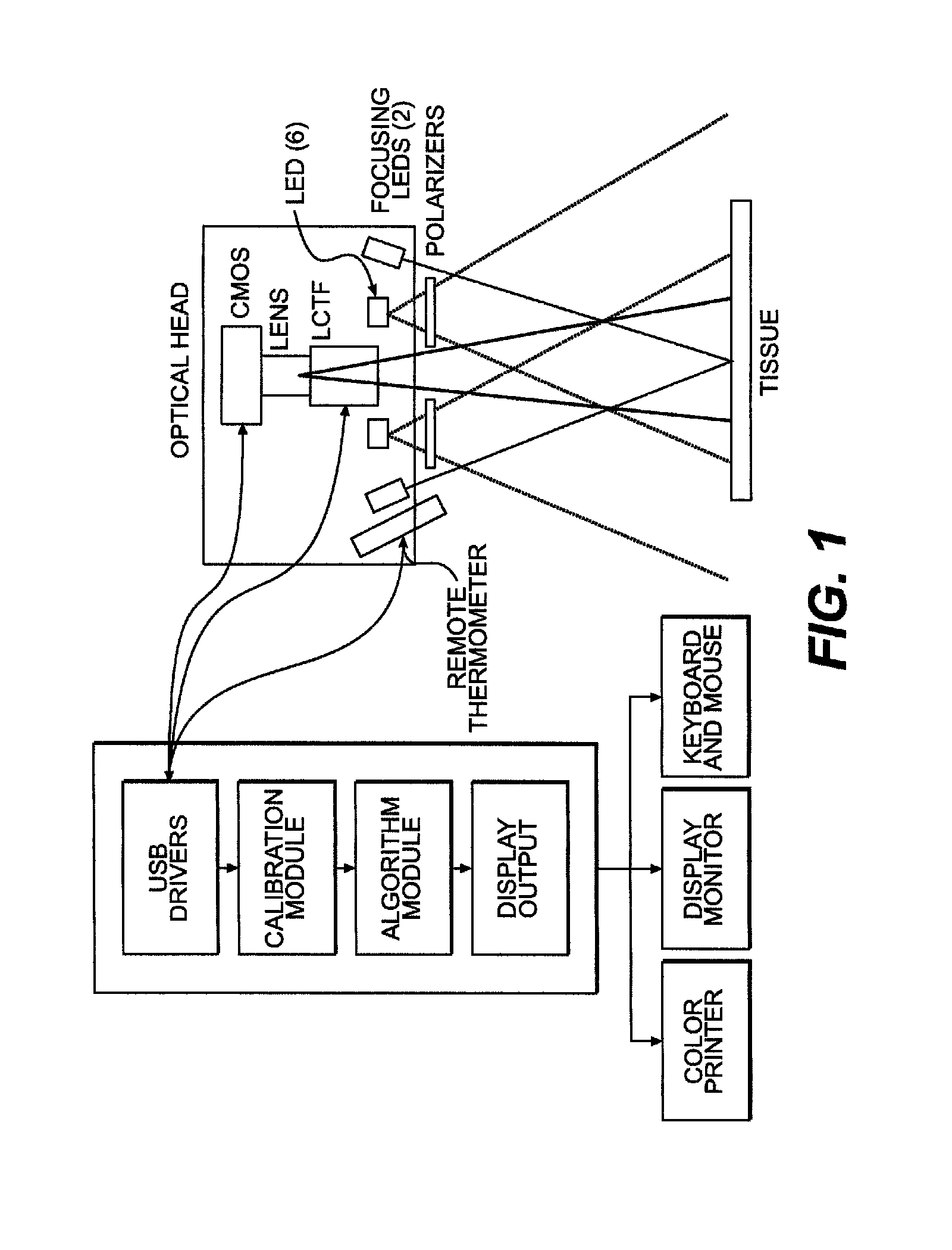 OxyVu-1 hyperspectral tissue oxygenation (HTO) measurement system