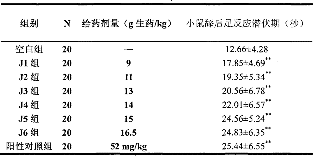 Medicine composition for treating arthritis and gout, preparation method and preparation and application thereof