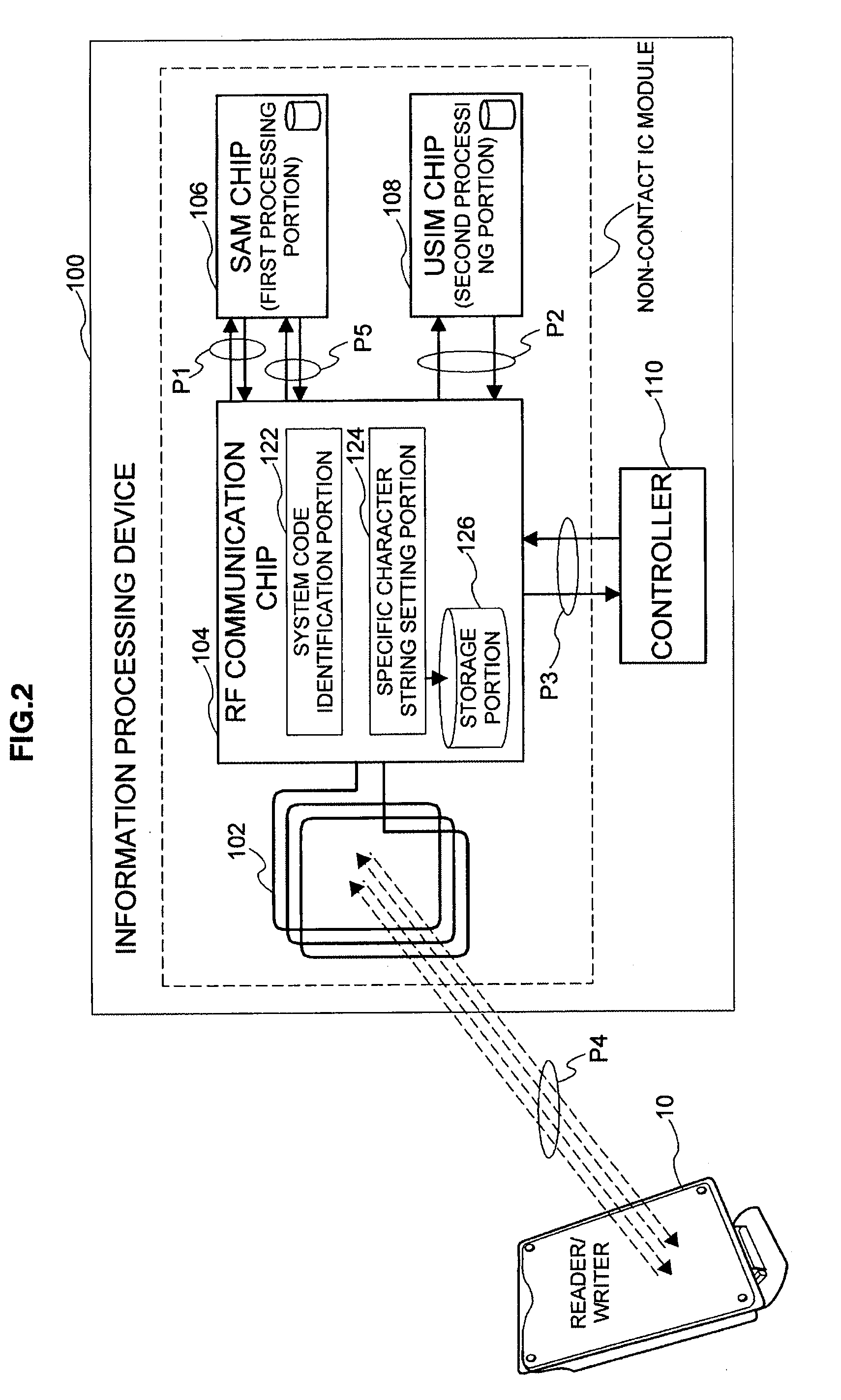 Communication system, information processing method, and program product