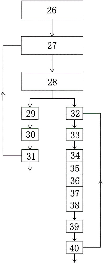 Printing and dyeing waste water treating system