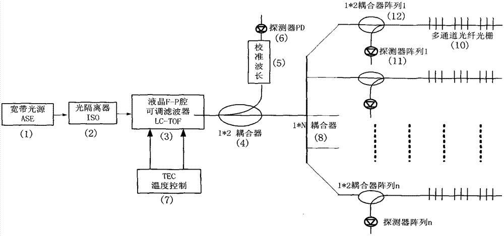 System and method for demodulating fiber bragg gratings based on liquid crystal F-P cavity adjustable filter technology