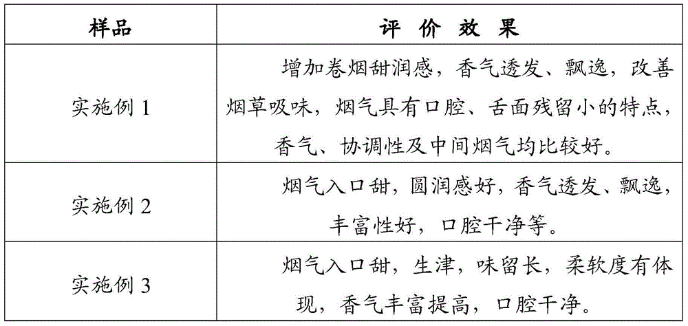 Essence for regulating shape of smoke gas of cigarettes