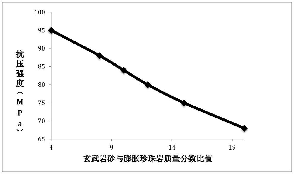 Inorganic thermal insulation material for wall