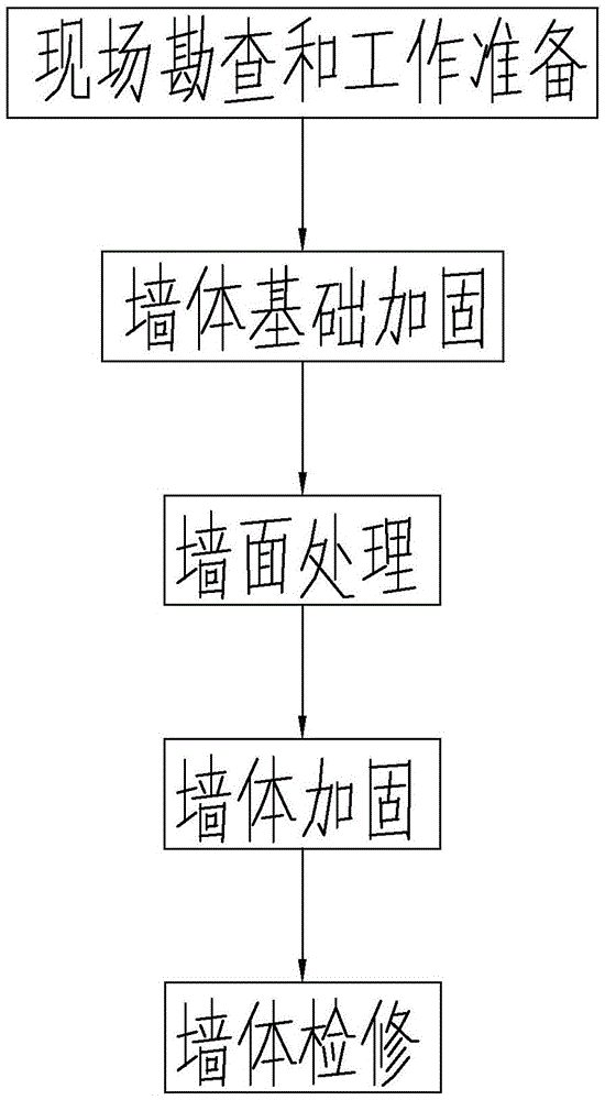 Construction method for reinforcing and repairing integral wall of ancient architecture