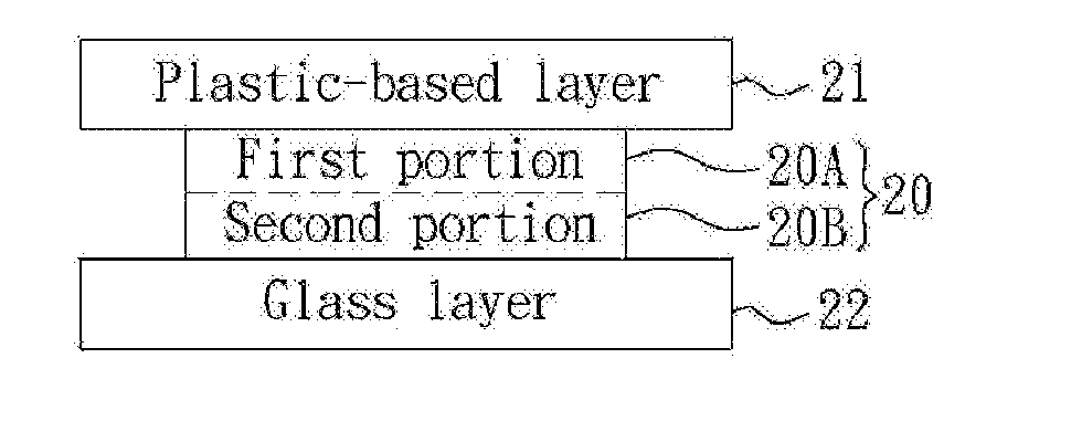 Optical Level Composite Pressure-Sensitive Adhesive and an Apparatus Therewith