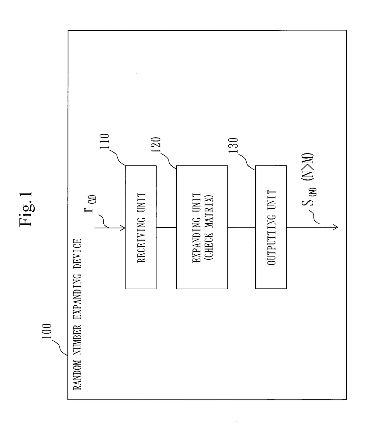 Random number expanding device, random number expanding method, and non-transitory computer readable recording medium storing random number expanding program