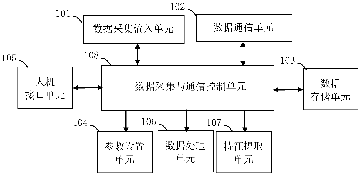 A method and system for monitoring energy efficiency of power supply and consumption in green industrial parks and identifying fault responsibilities